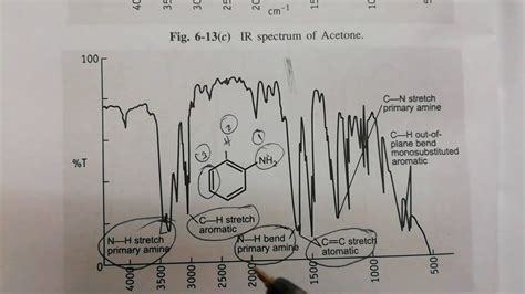 IR interpretation of aromatic amine-aniline - YouTube