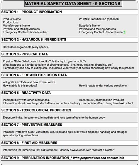 WHMIS MATERIAL SAFETY DATA SHEET