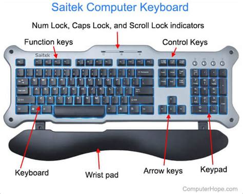 What is a Keyboard?