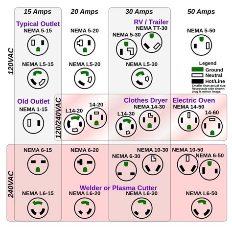 Quick reference sheet for all the common plug types out there. Very ...