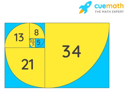 Fibonacci Numbers - List, Meaning, Formula, Examples (2023)