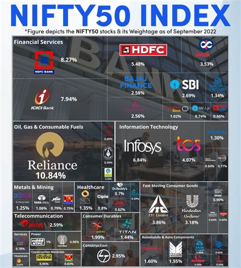 Nifty 50 Index #In India 🇮🇳 stock Exchange #share #market #hdfc # ...