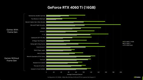 NVIDIA Explains GeForce RTX 40 Series VRAM Functionality | TechPowerUp