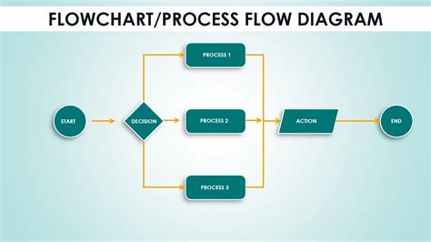 PPT Flowchart Design