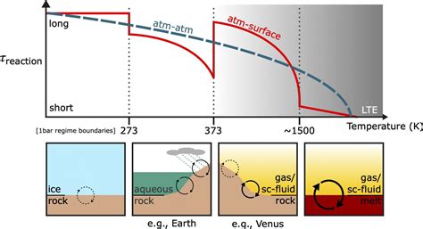 The Atmosphere of an Exoplanet Reveals Secrets About Its Surface ...