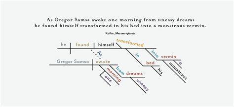 A picture of language: The fading art of diagramming sentences | MPR News