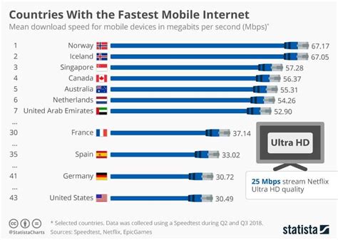 How To Conduct An Internet Speed Test On Your Mobile Phone