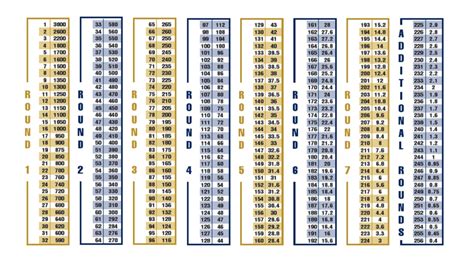 2024 Nfl Draft Trade Value Chart - Mil Lauree