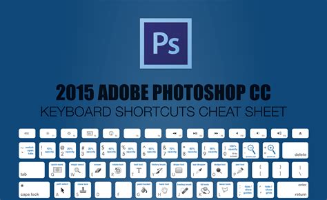 2015 Adobe Photoshop Keyboard Shortcuts Cheat Sheet - Set Up a Blog Today