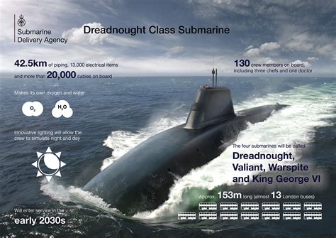 We Give You: Dreadnought Class Trident Nuclear Submarines