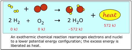 Chemistry | SCIENCE & MATHEMATICS DEPT.