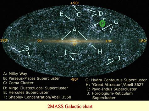 PPT - Superclusters as future “island universes” – the case of Shapley ...