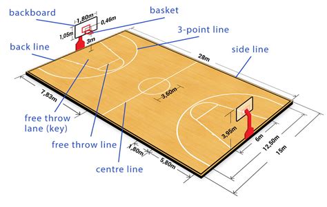 Basketball Court Dimensions and Features | Free Sport Parks Map