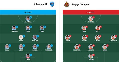 Sorare_Asia on Twitter: "Yokohama FC vs Nagoya Grampus: - Izumi and ...