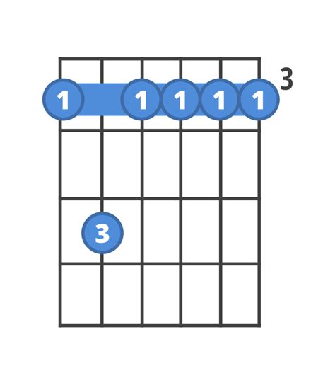 How to play m7 chords | ChordBank