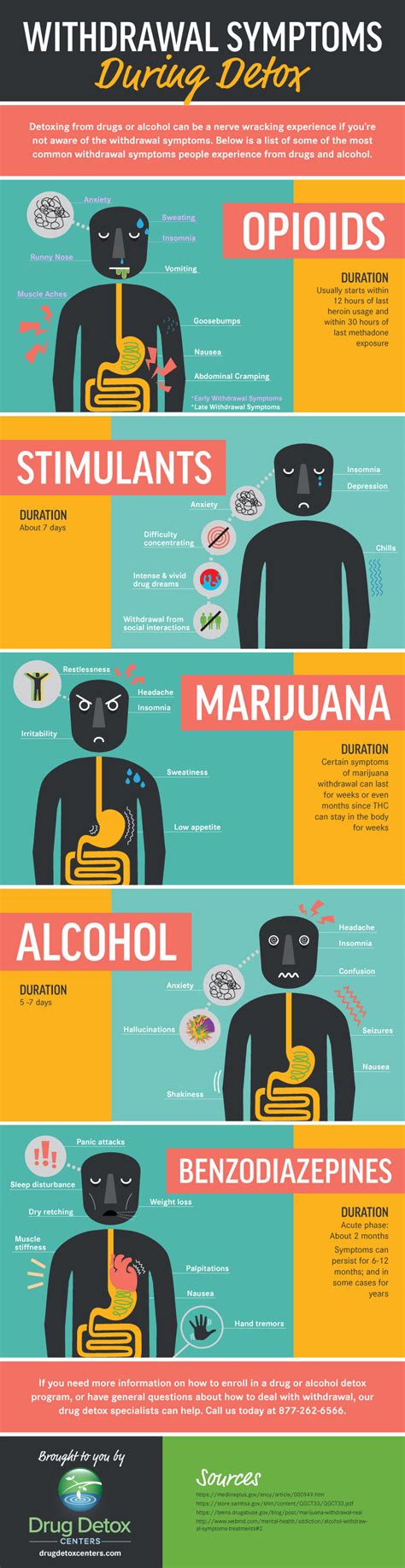 Withdrawal Symptoms During Drug Detox [Infographic]