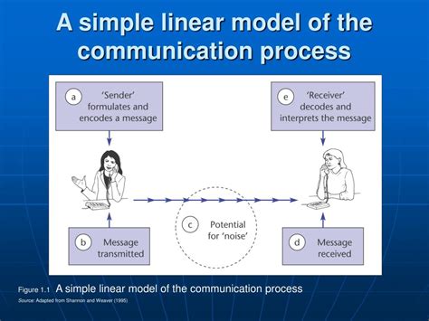 PPT - English Language Business Communication PowerPoint Presentation ...