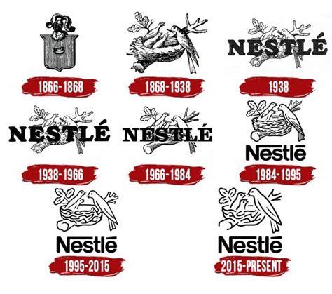 History of Nestle Logo - JeanminBecker