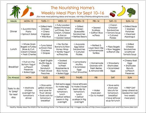 Diet Meal Plan - Homecare24