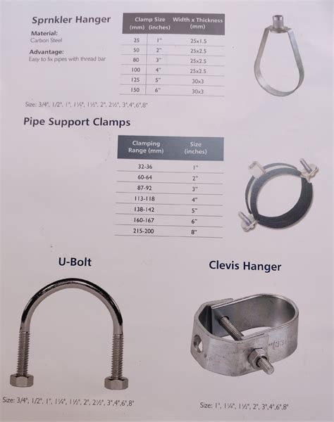 1/2 inch MS U Bolt Pipe Clamp, Heavy Duty, Rs 5 /piece Rich Fasteners ...