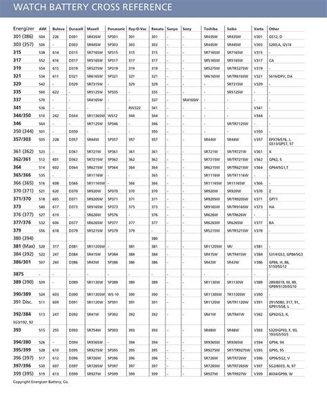 Timex Watch Battery Chart