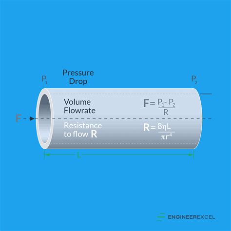 Pressure Flow Rate Equation: A Complete Guide - EngineerExcel