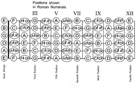 Printable Guitar Fretboard Chart