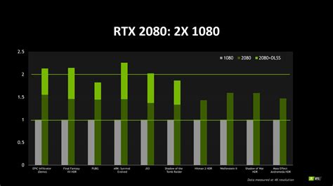 Leaked GeForce RTX 2070 / RTX 2080 Benchmark Faster Than GTX 1080 Ti ...