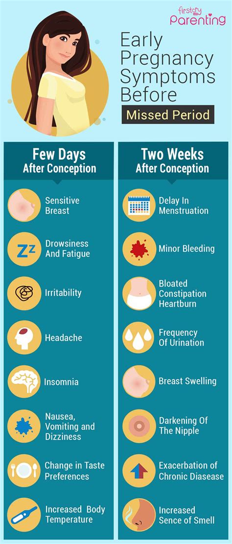 Pregnancy Symptoms Before Missed Period & When To Take Home Pregnancy ...