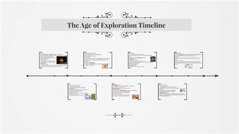 The Age of Exploration Timeline by Ita Futran on Prezi