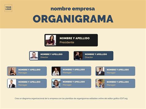 Editar online organigramas para organizaciones sencillos