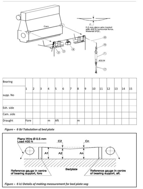 Marine Propeller and Shafting Alignment - Part 2 - TheNavalArch