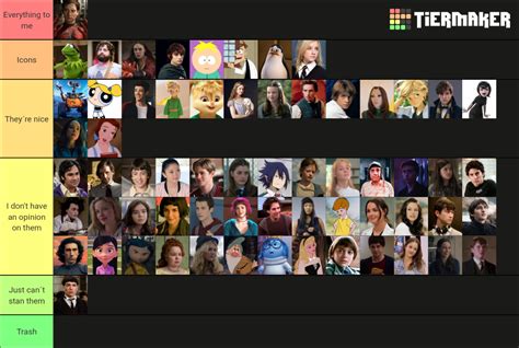 INFP Fictional Characters List +60 Characters Tier List (Community ...