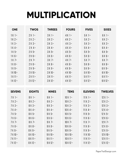 Multiplication Table Printable - Paper Trail Design