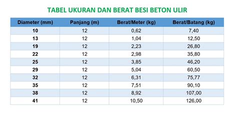 Tabel Berat Besi Ulir - IMAGESEE