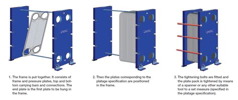 Plate Type Heat Exchanger (PHE) - Gasket - King Engineering