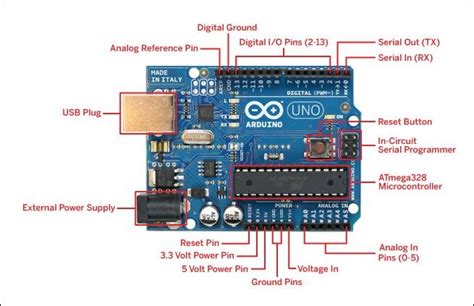 Arduino UNO R3 Microcontroller, Specifications, and Pin Diagram