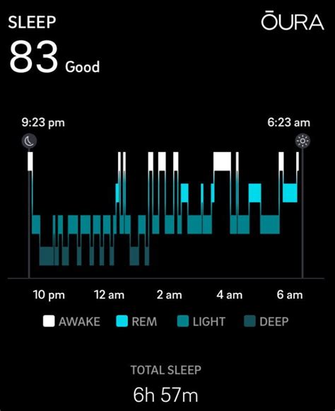 Oura Ring Sleep Tracker - 42 Day Review - Critical MAS