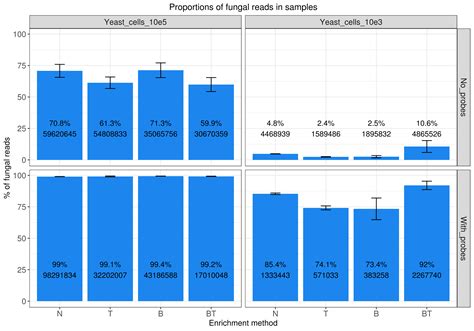 fungal RNA comparisons hosted at ImgBB — ImgBB