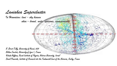 Laniakea Supercluster - YouTube