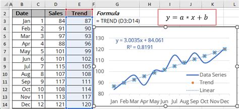 Linear trend equation and forecast - Microsoft Excel 365