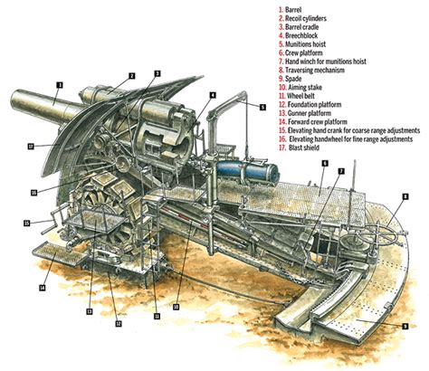 42cm M-Gerät Howitzer: The Original Big Bertha