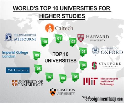 This blog reports the top 10 universities in the world which provides ...