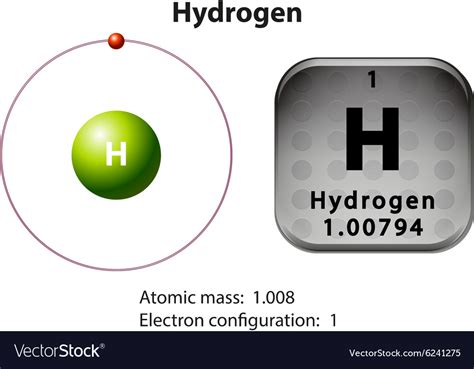 Hydrogen Electron Configuration