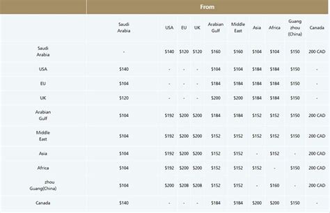 What is the Saudi Airlines Baggage Allowance limit? - Life in Saudi Arabia