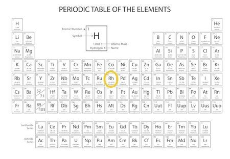 Rhodium Overview, Facts & Uses | Study.com