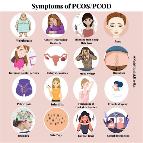 PCOS/PCOD Symptoms | Pcos awareness, Pcos diet, Pcos fertility