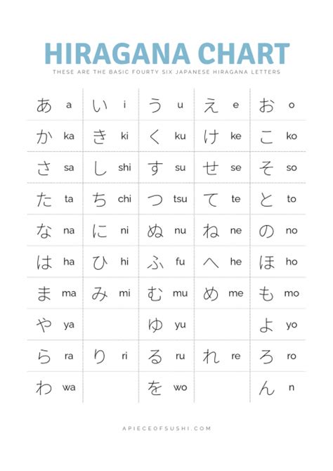 Hiragana Chart + Free Download + Printable PDF with 3 different colours ...