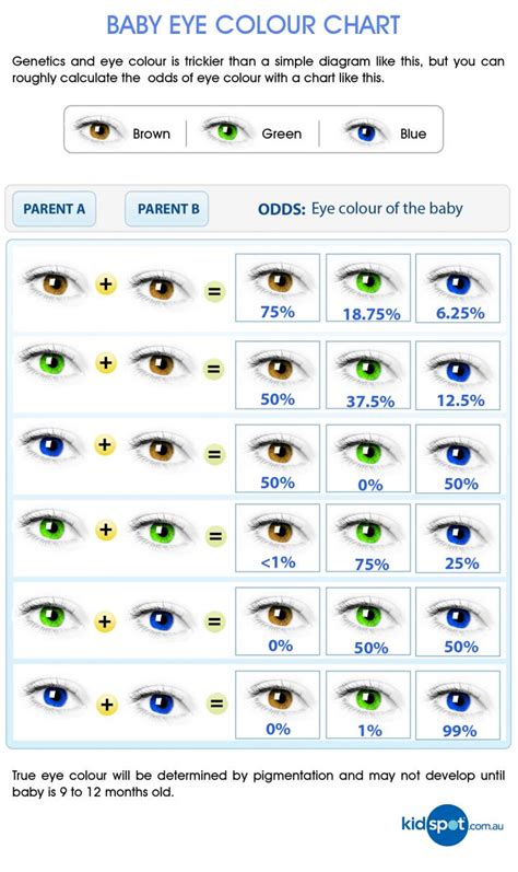 Baby's Eye Color | BabyCenter