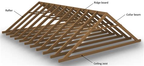 5 Timber Roof Structures Explained! [2024] - Structural Basics